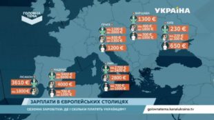 Сезонні заробітки: скільки платять українцям за кордоном