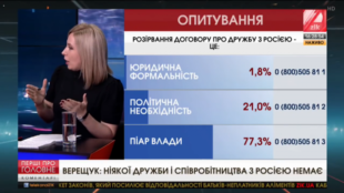 Чому ж Азербайджан, Молдова та Грузія пролонговують договір про дружбу з РФ?