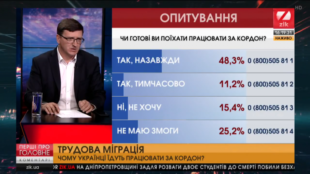 Трудова міграція