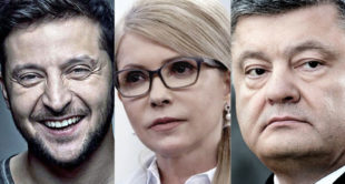 Група "Рейтинг": Зеленський – 24,9%, Тимошенко – 18,8%, Порошенко – 17,4%