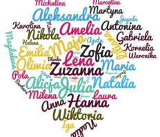 Перелік найпопулярніших імен в Польщі за даними 2019 року