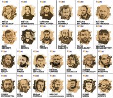 Фігурантам другої сімферопольської "справи Хізб ут-Тахрір" продовжили запобіжний захід