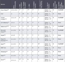 Сьогодні моя лонгрід-оповідка про безпеку месенджерів