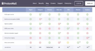 І знов про безпеку месенджерів