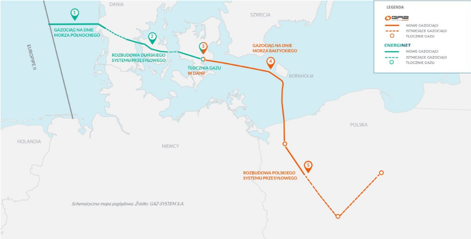 Газопровід Baltic Pipe повинен досягти повної потужності 2022 року
