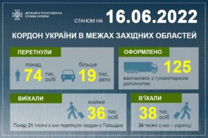 Ситуація у пунктах пропуску на західному кордоні