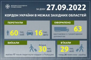Ситуація у пунктах пропуску на західному кордоні