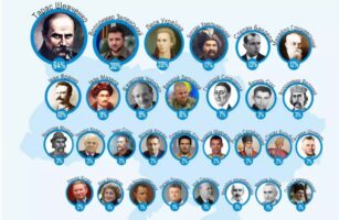 ЩЕ РАЗ ПРО ДЕКОЛОНІЗАЦІЮ ТА “ТАРАСА БУЛЬБУ"