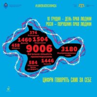 10 грудня весь світ відзначає Міжнародний день прав людини