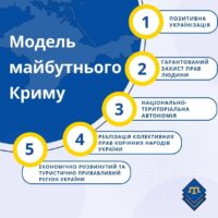 Майбутнє Криму