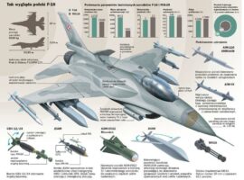 Польські F-16 будуть модернізовані до стандарту F-16V (Block 72) – висновки для України