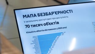 Безбар’єрність: на інтерактивній Мапі вже понад 70 000 об’єктів з даними про рівень доступності