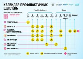 Із 1 січня 2026 року набув чинності оновлений Календар профілактичних щеплень