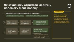 Міноборони: Як звільненим з полону отримати медичну допомогу
