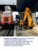 Укрзалізниця почала будівництво безбар’єрної платформи на Центральному вокзалі Києва