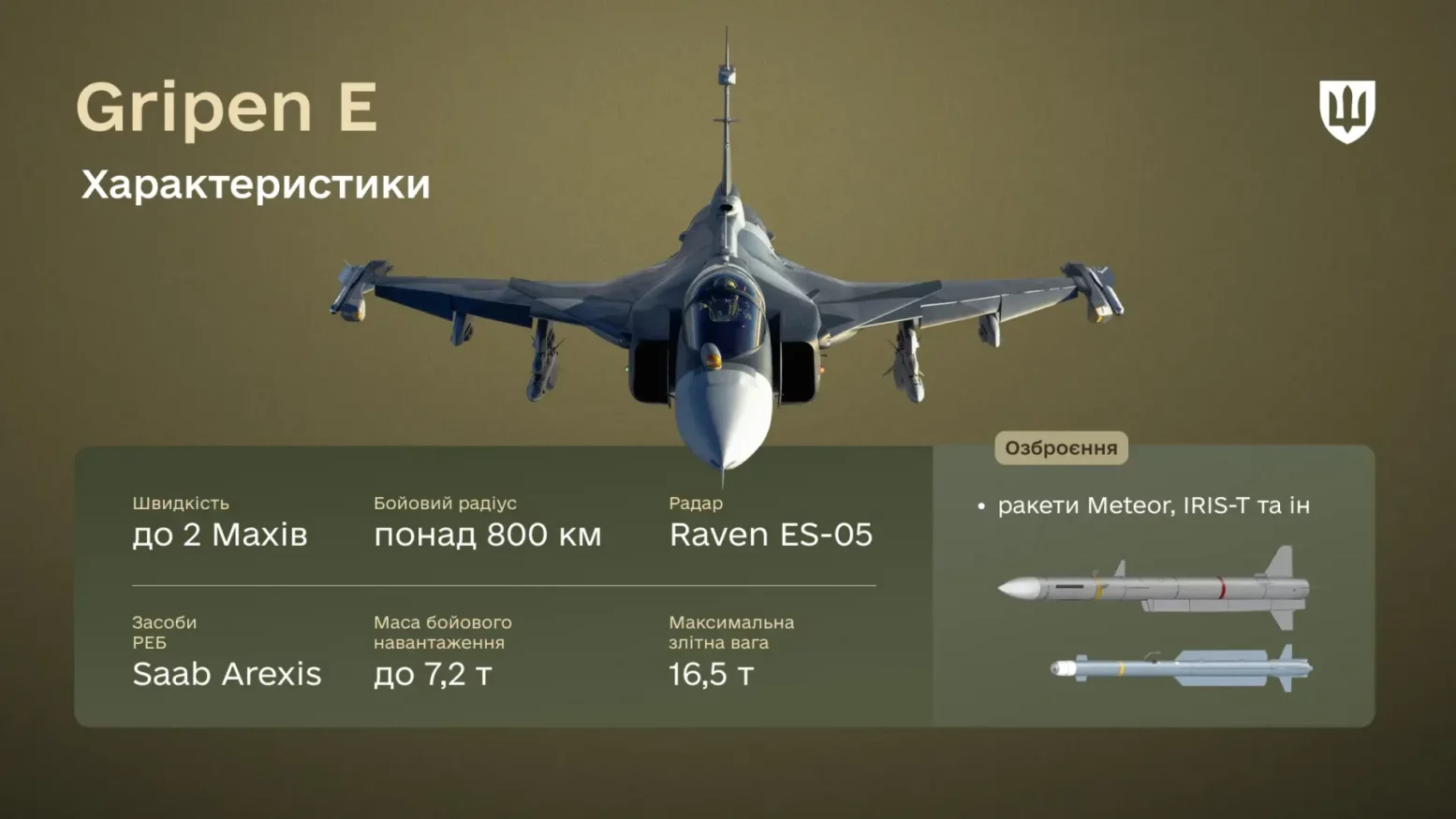 https://mod.gov.ua/news/manevreni-shvedski-hryfony-chomu-vynyshchuvachi-jas-39-gripen-sered-priorytetiv-dlia-ukrainy